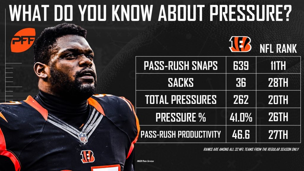 Cincinnati Bengals 2018 fantasy season PFF player breakdown