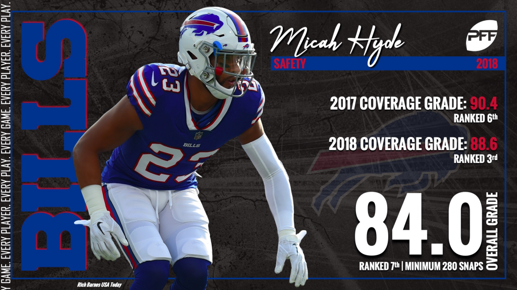 What's changed for Buffalo Bills' rookie WR Zay Jones after early season  slump? 