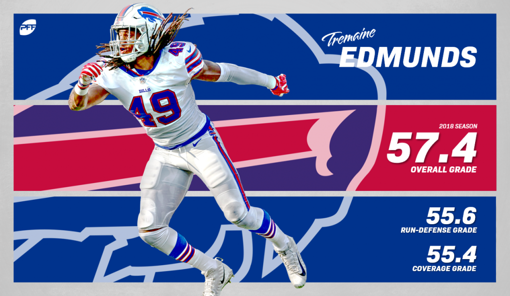 Buffalo Bills defense PFF grades from 2022 season