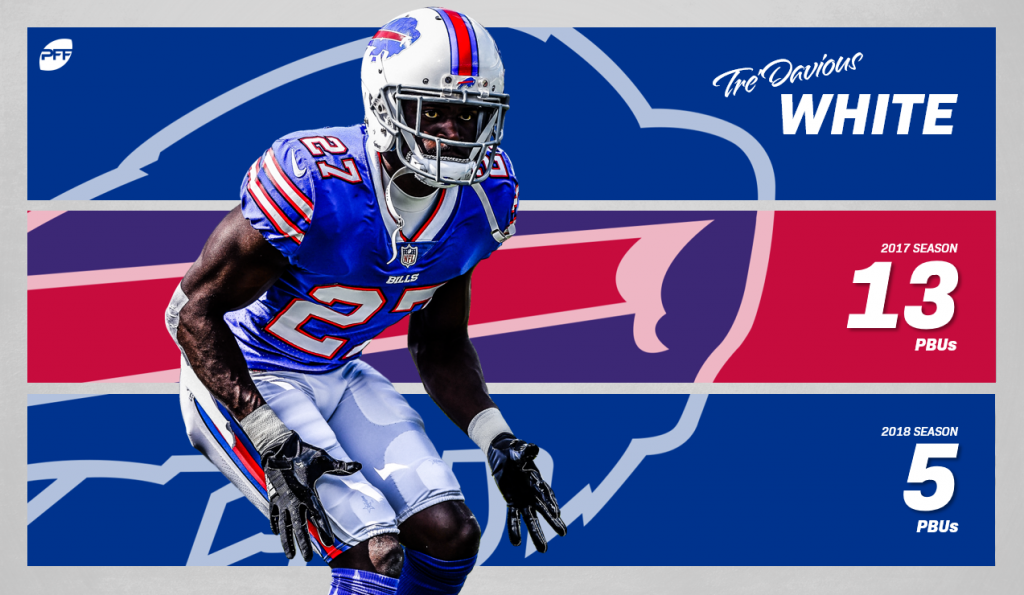 Buffalo Bills defense PFF grades from 2022 season