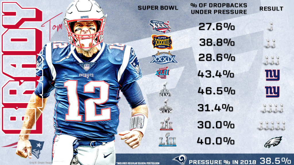 Relive the New England Patriots' Bowl run with PFF | NFL News, Rankings and Statistics | PFF