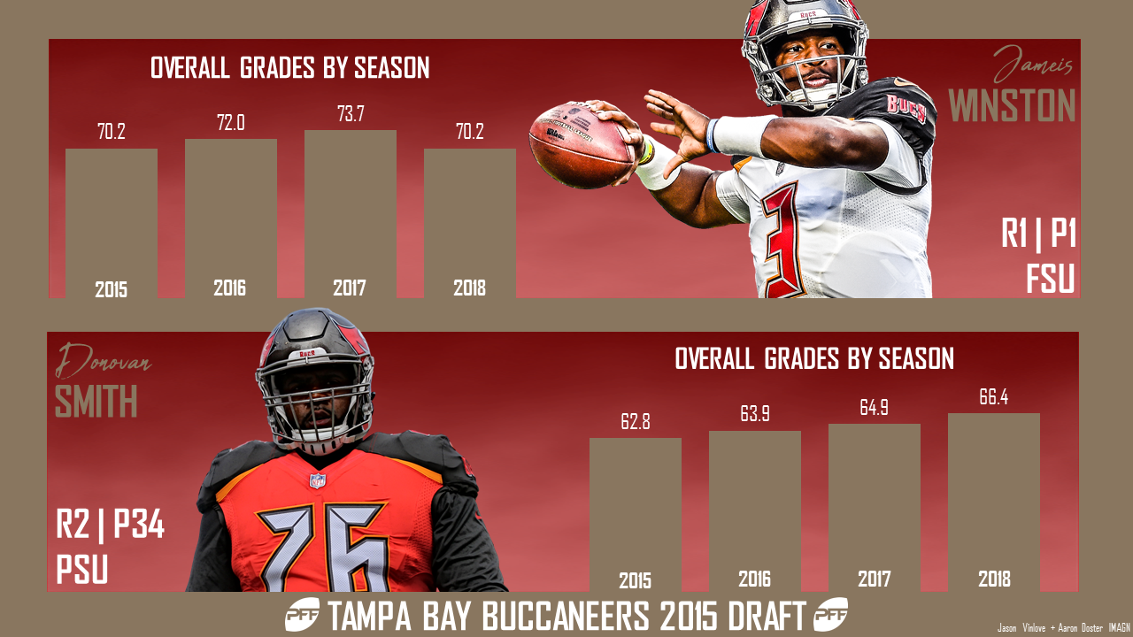 Tampa Bay Buccaneers NFL Draft Grades: Rounds 1-3 - Bucs Nation