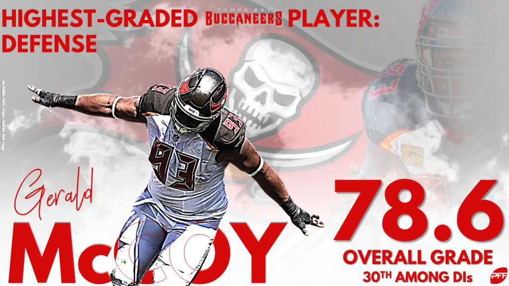 PFF Drops Buccaneers' Secondary Ranking For 2023 - Bucs Report