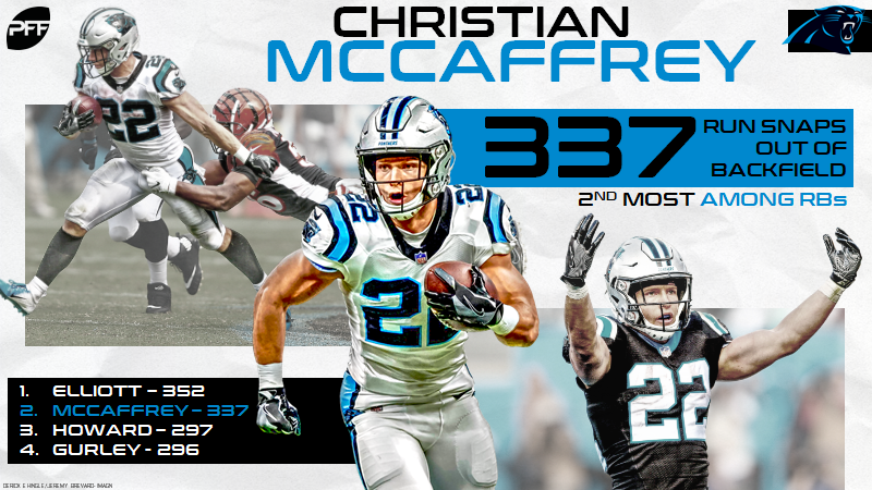 2018 Rookies & Stars Christian McCaffrey Panthers Jersey