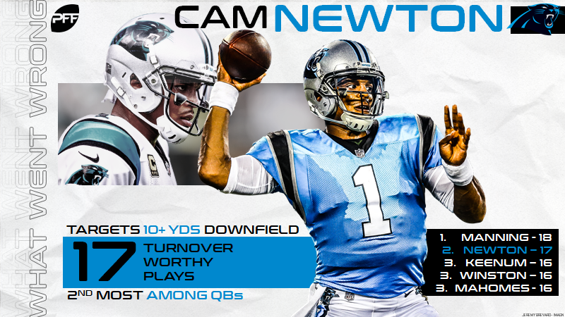 How Panthers' play-calling limited Cam Newton's effectiveness, PFF News &  Analysis