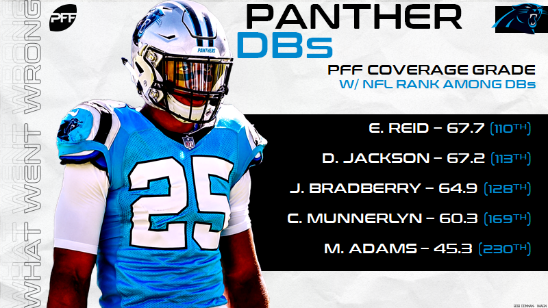 PFF on X: The highest-graded Carolina Panthers on defense from the 2018  season  / X