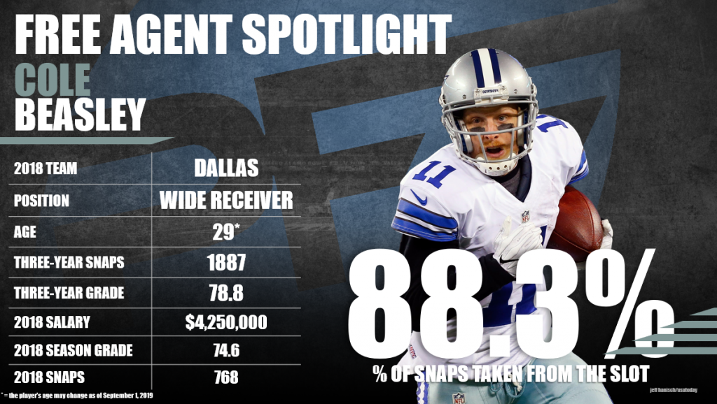 Cowboys' Cole Beasley NFL's best slot receiver, per Pro Football Focus