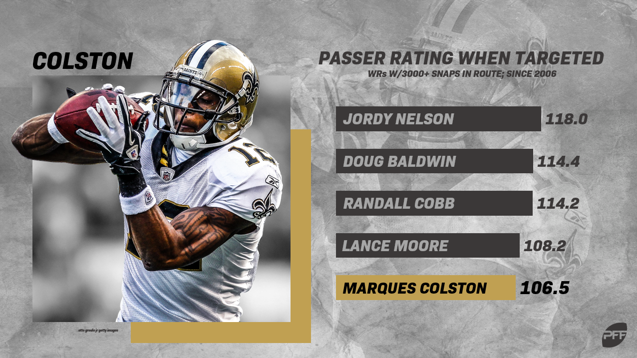 Top-10 NFL compensatory picks in the PFF era