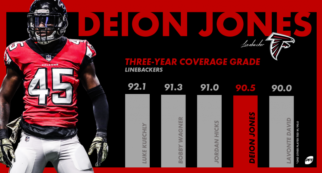 Why Falcons should get ahead of the pack, sign Deion Jones to