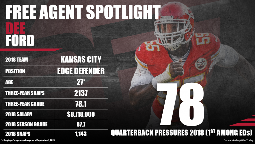 Dee Ford's Pro Football Focus stats in 2018 were ridiculous