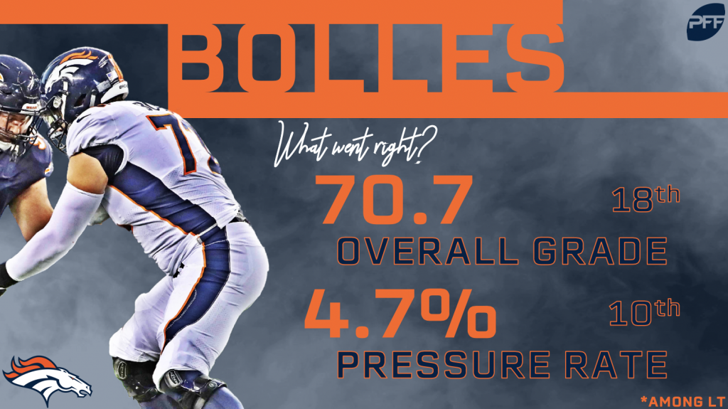 Denver Broncos stats to watch in the 2018 season