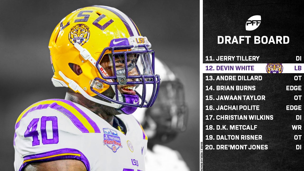 PFF Player Profile: Byron Murphy Road to the 2019 NFL Draft