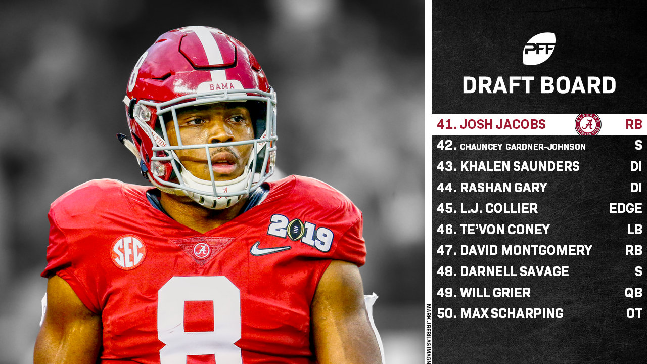 2019 NFL Draft Board – the pre-combine top 50, NFL Draft