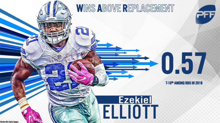 Ezekiel Elliott 2019 Pro Bowl Path  Dallas Cowboys 2018-2019 