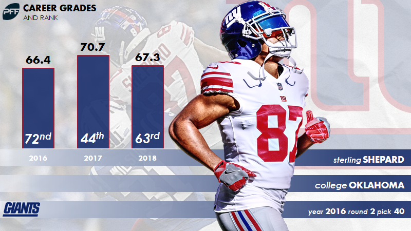 NYG-NYJ grades: Giants rookie CB Eli Apple earns high mark in second outing, NFL News, Rankings and Statistics