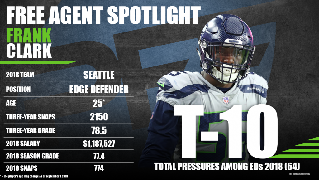 2019 Free Agency Profile: Frank Clark