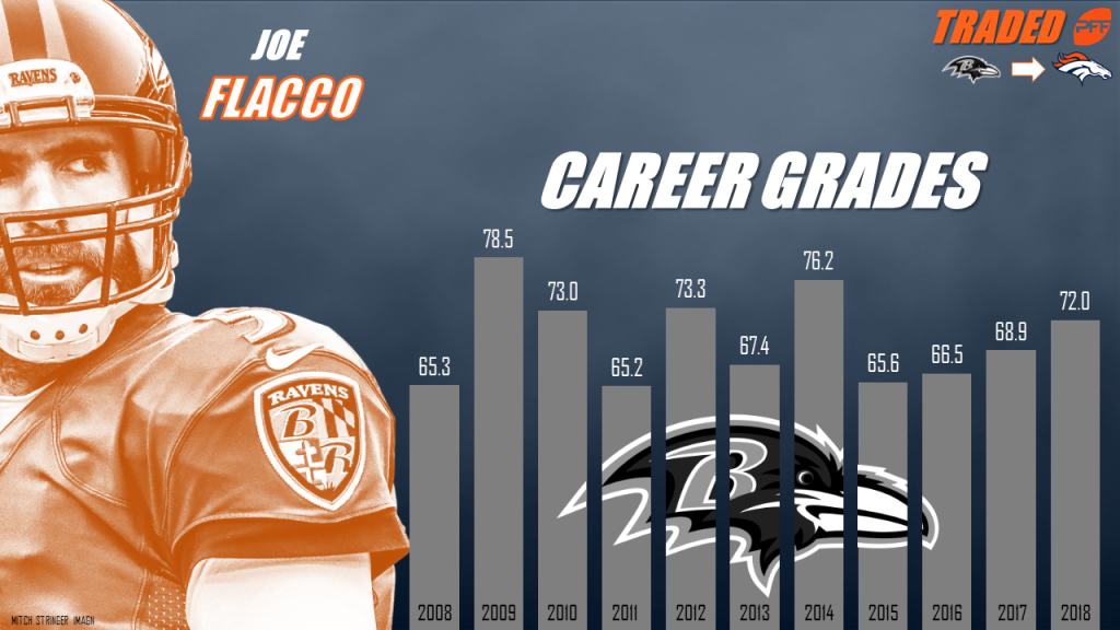Joe Flacco 2012 Playoff Stats