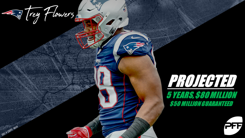 NFL free agency 2019: Trey Flowers' free-agent price should be climbing and  perhaps out Patriot range