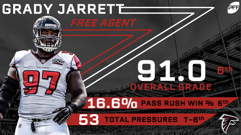 PFF ranks the top-10 interior defensive linemen ahead of the 2019 NFL  season, NFL News, Rankings and Statistics