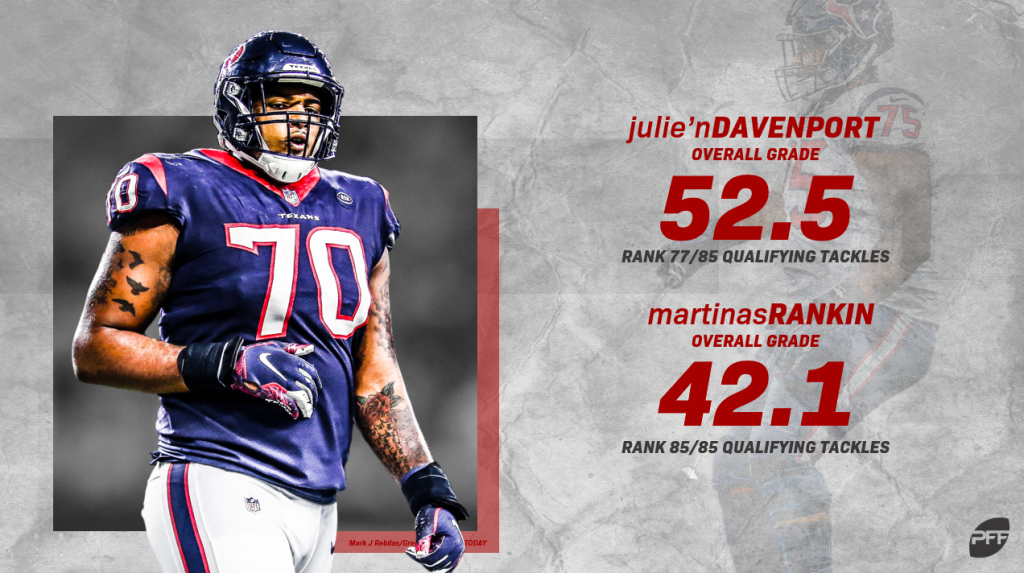 PFF: Houston Texans Don't Have Worst Secondary In NFL!