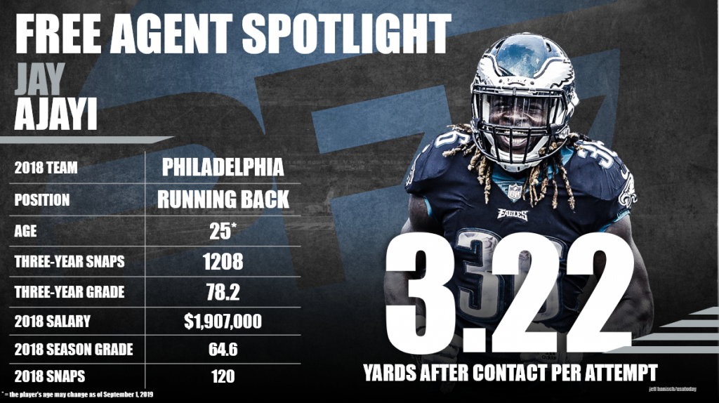 Dolphins trade RB Jay Ajayi to Eagles, PFF News & Analysis