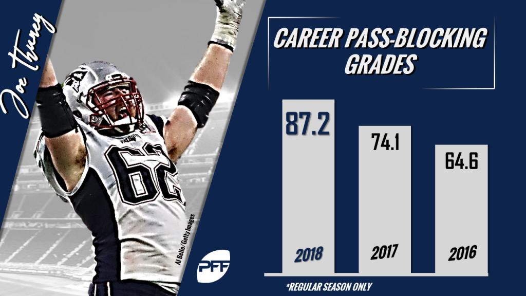 PFF's Best Player Award: Aaron Donald No. 1, PFF News & Analysis