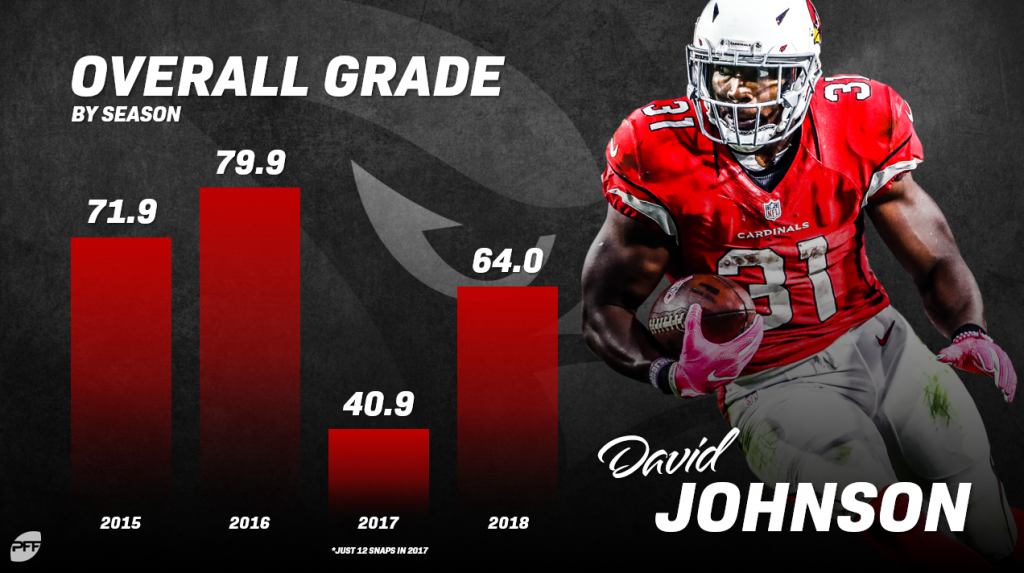 10 players who just missed the 2019 PFF Top 101, NFL News, Rankings and  Statistics