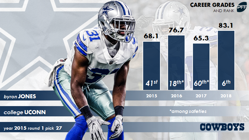 Here's how the Dallas Cowboys clean their colossal 60-yard