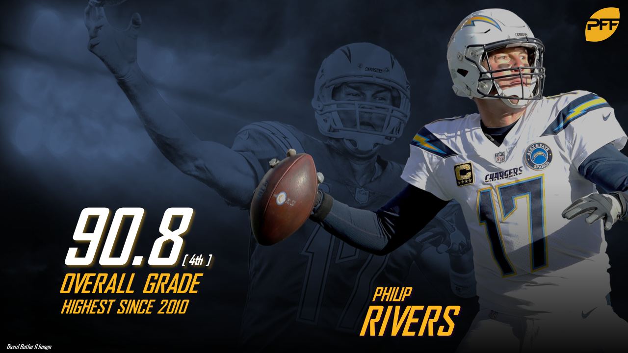 Los Angeles Chargers 2018 Season Los Angeles Chargers 2018 Season