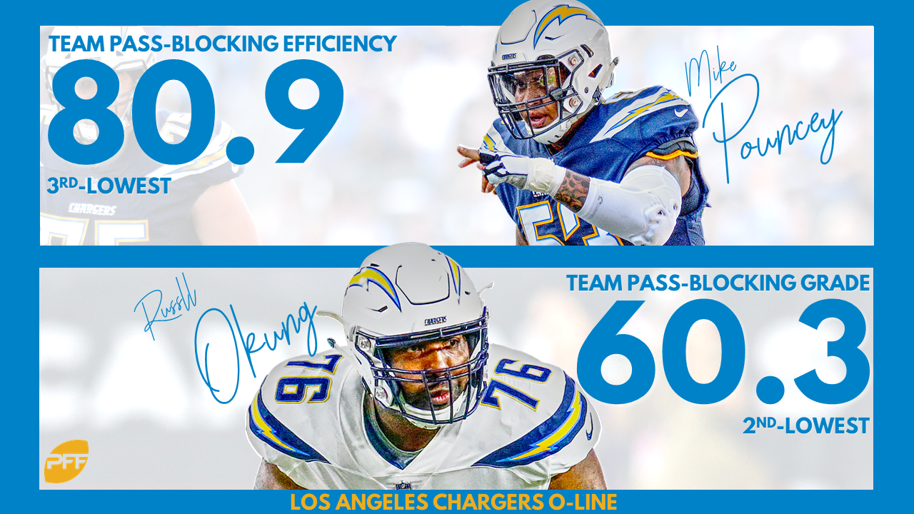 Los Angeles Chargers 2018 Season Recap los-angeles-chargers-2018-season-recap