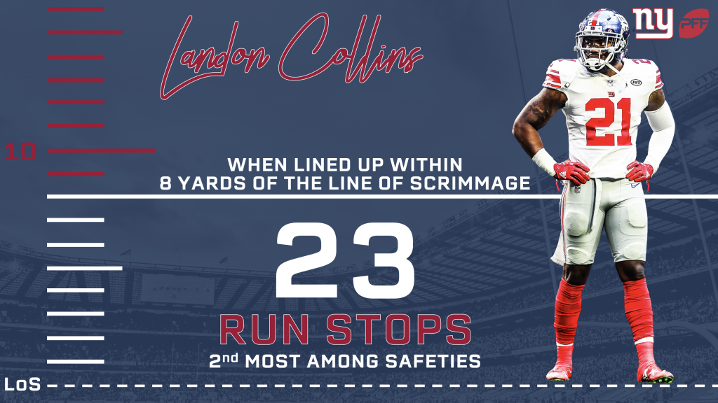 How a team can get the most out Landon Collins, NFL News, Rankings and  Statistics