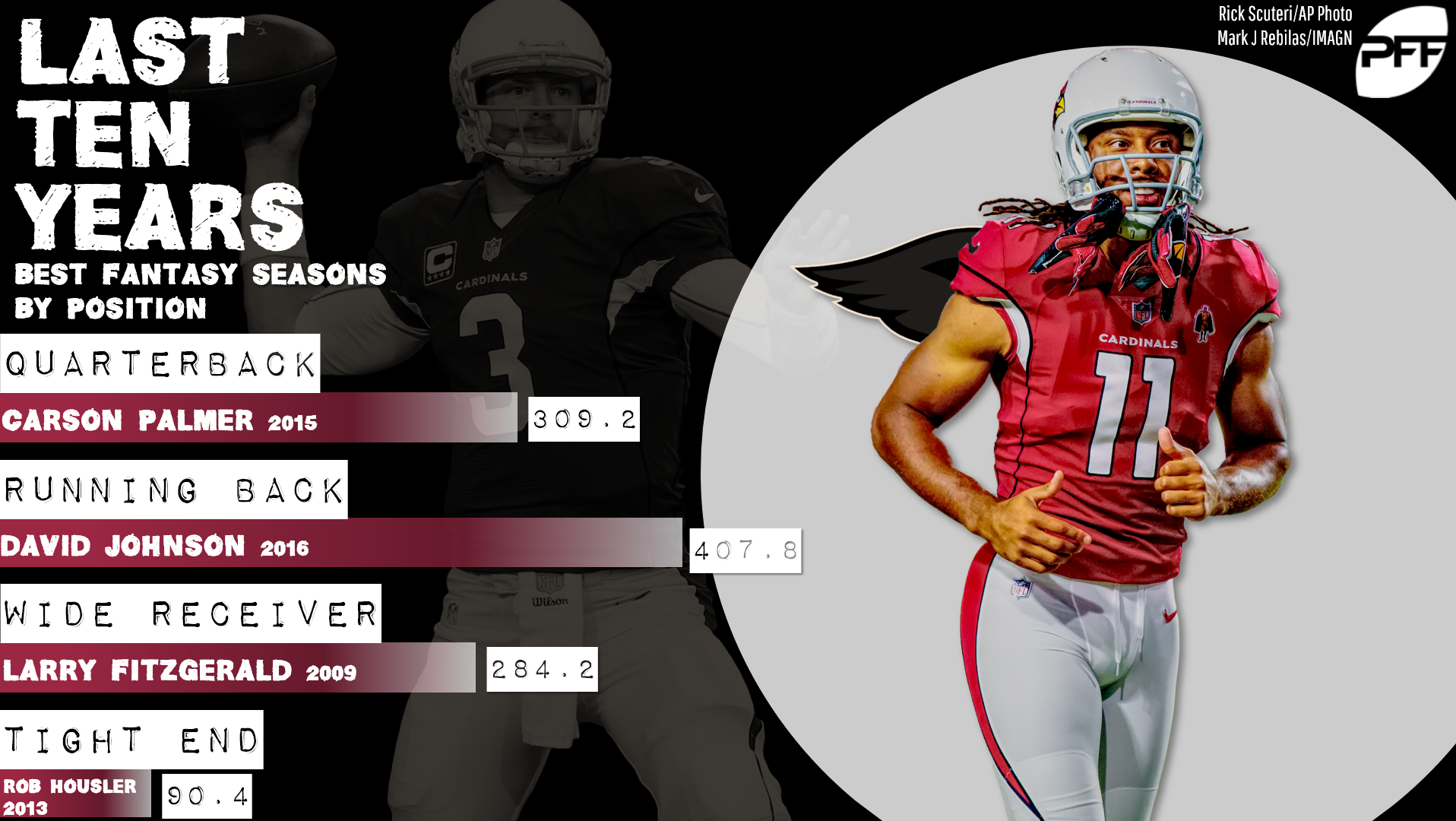 2017 odds for Carson Palmer, Larry Fitzgerald stats