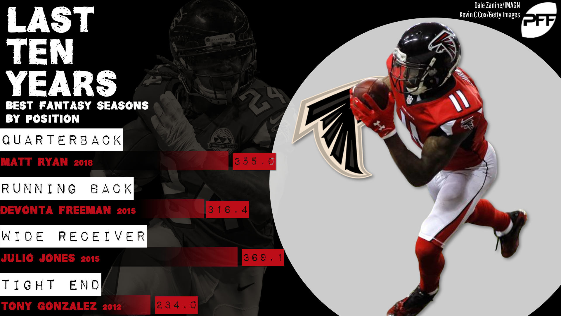 NFL Top 100: Atlanta Falcons stars Matt Ryan (#10) and Julio Jones