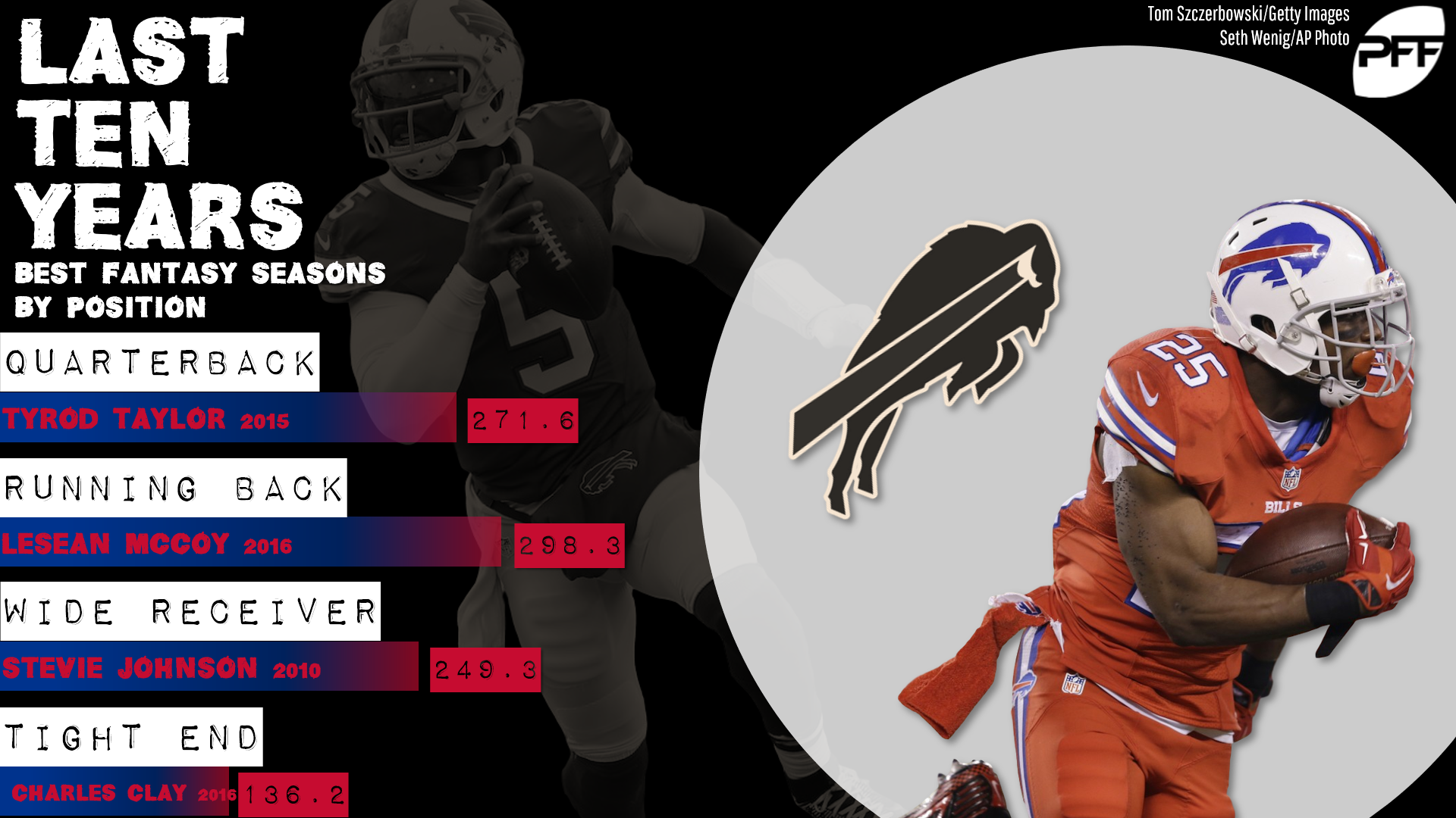Fantasy football stats Buffalo Bills best of the last decade Fantasy Football News, Rankings and Projections PFF