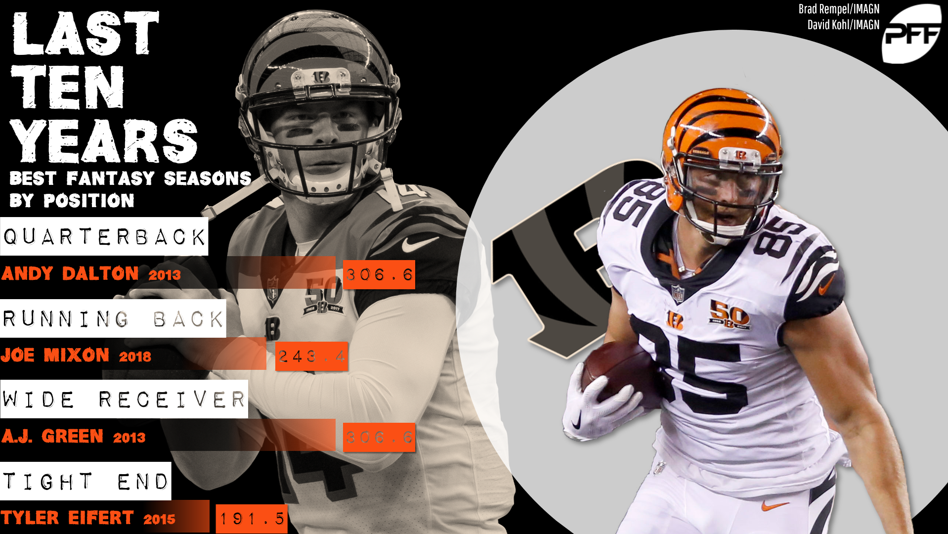 Fantasy football stats: Cincinnati Bengals best of the last decade