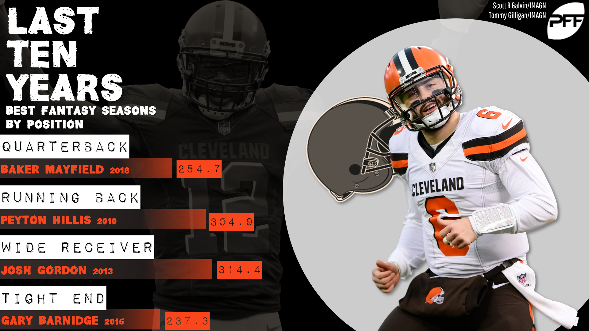 Fantasy football stats: Cleveland Browns best of the last decade