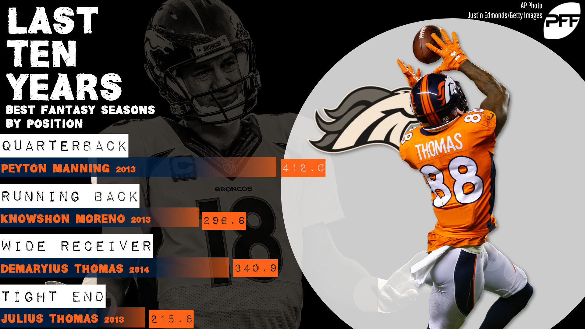 Fantasy football stats Denver Broncos best of the last decade