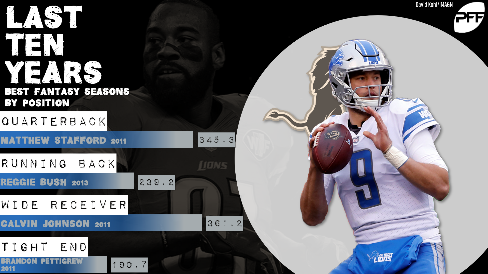 Matt Stafford is the #14 QB in ESPN's Fantasy Rankings : r/detroitlions