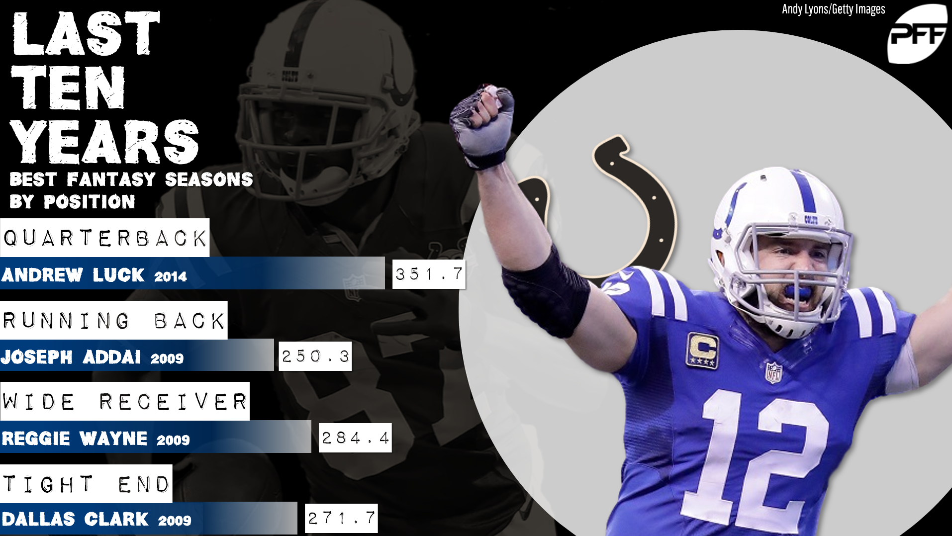 Fantasy football stats: Indianapolis Colts best of the last decade, Fantasy Football News, Rankings and Projections