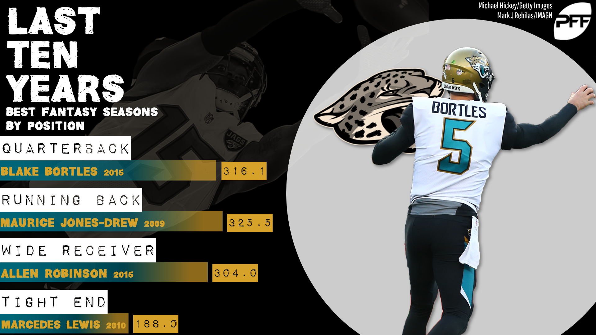 jaguars stats today