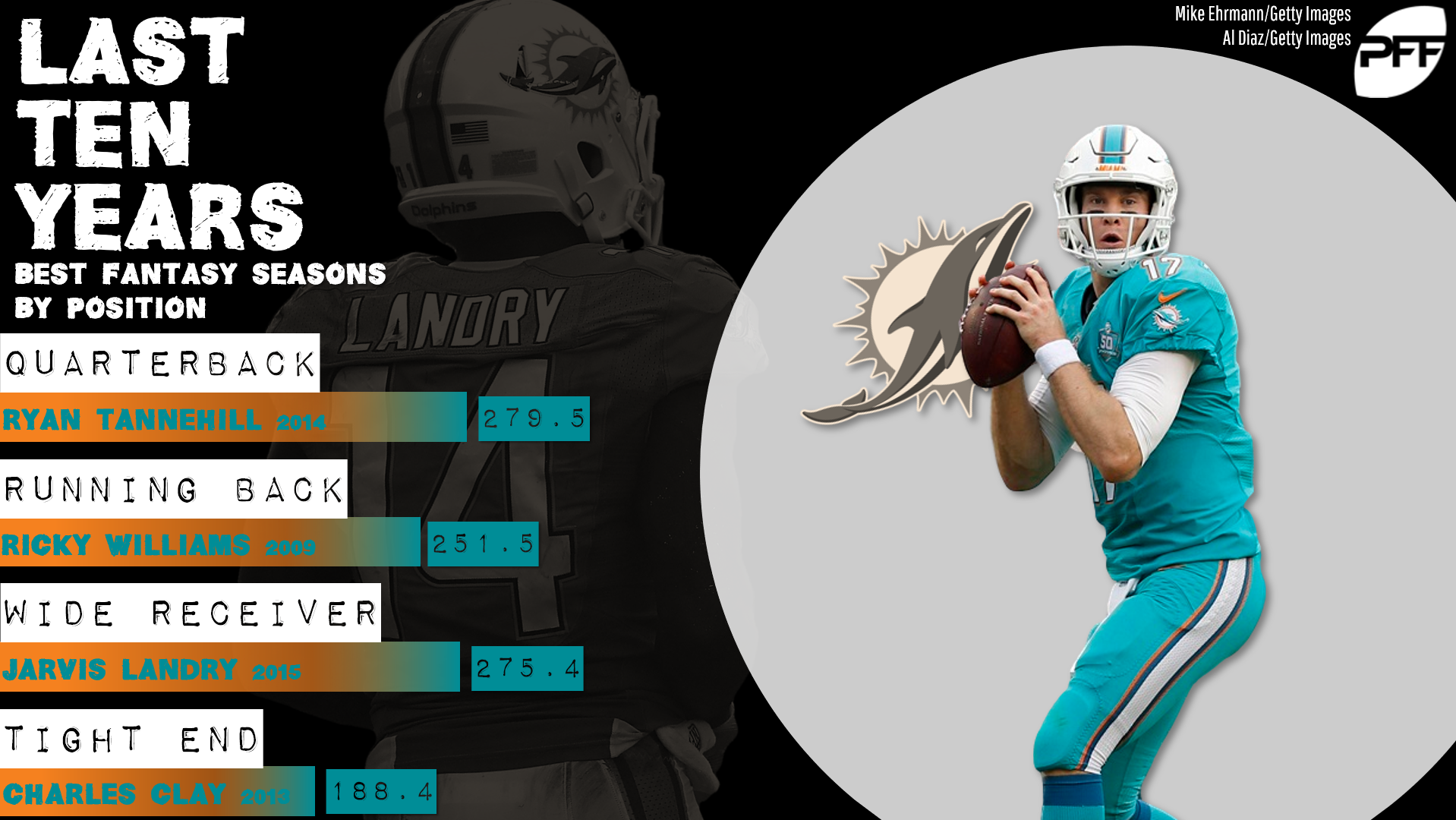 Fantasy football stats: Miami Dolphins best of the last decade