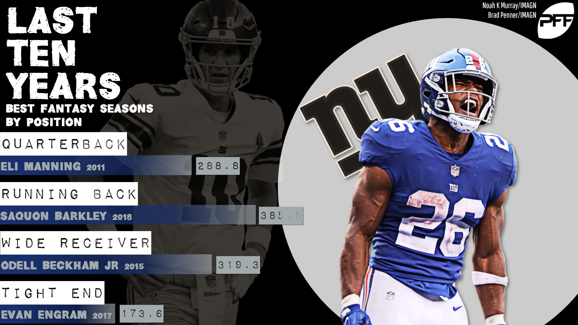 Fantasy football stats New York Giants best of the last decade