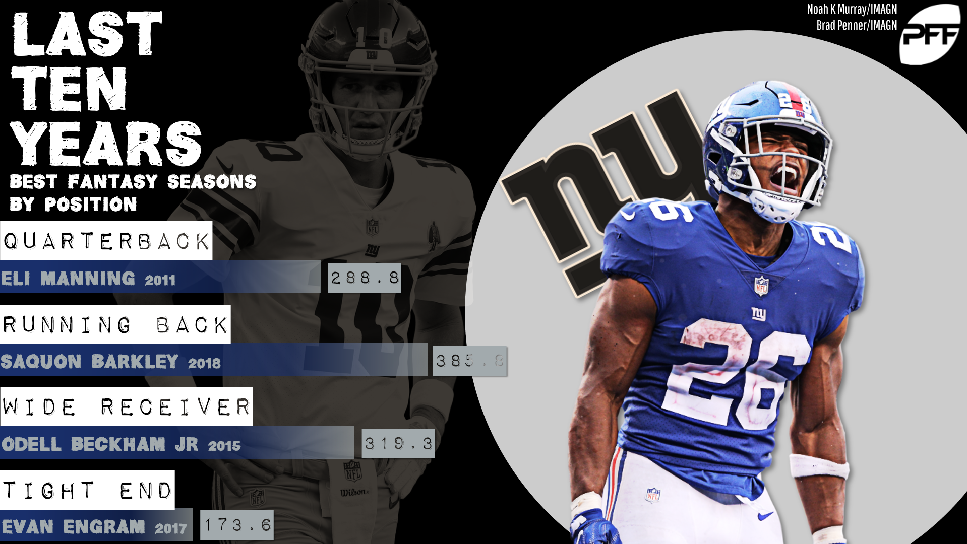 10 Best Running Backs in New York Giants History - Sports Illustrated