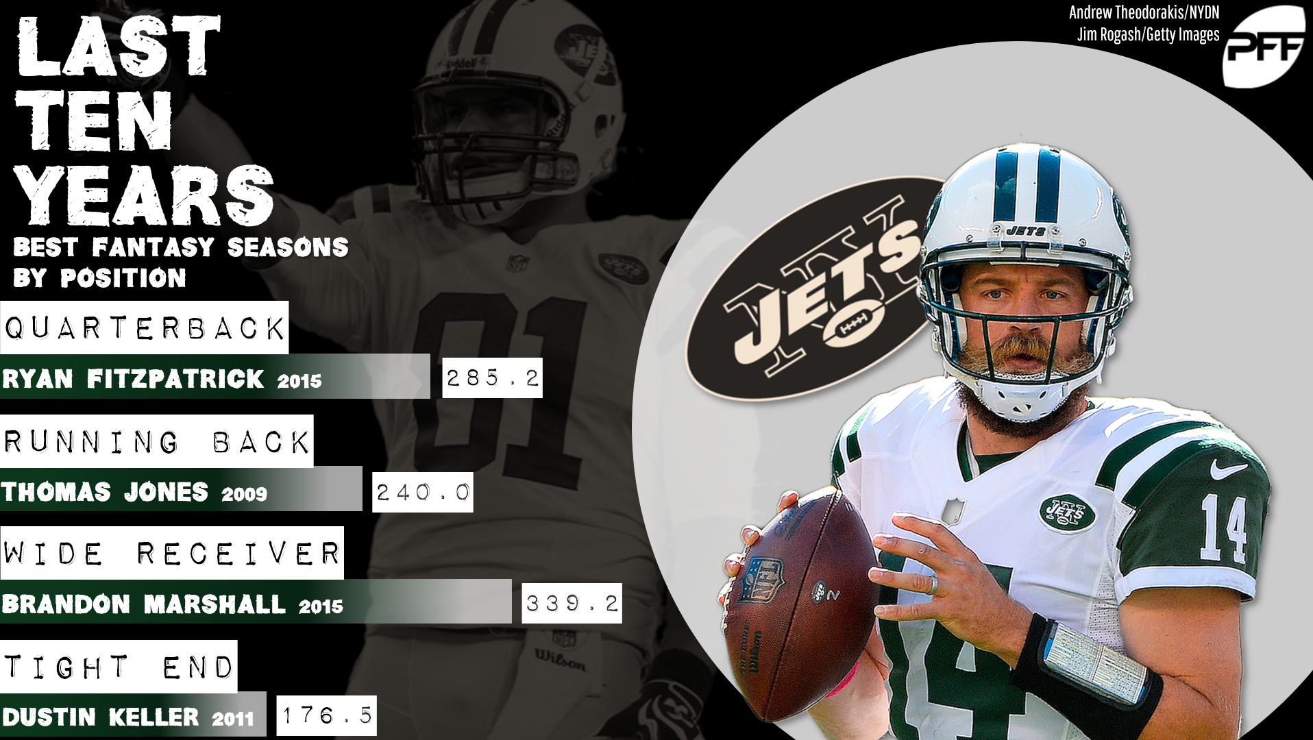 Fantasy football stats: New York Jets best of the last decade