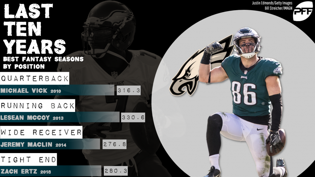 Fantasy football stats Philadelphia Eagles best of the last decade