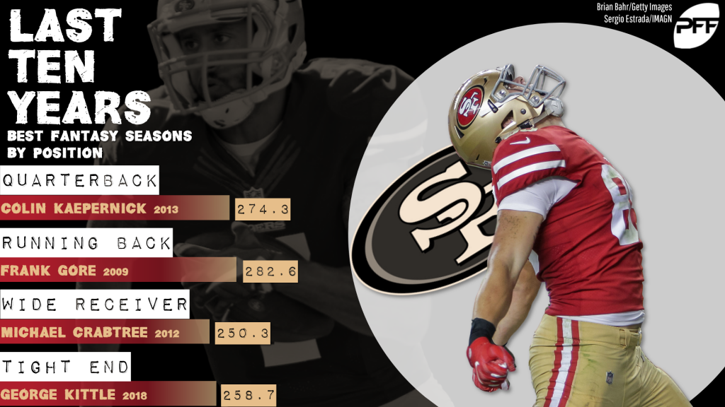 Fantasy football stats: San Francisco 49ers best of the last decade