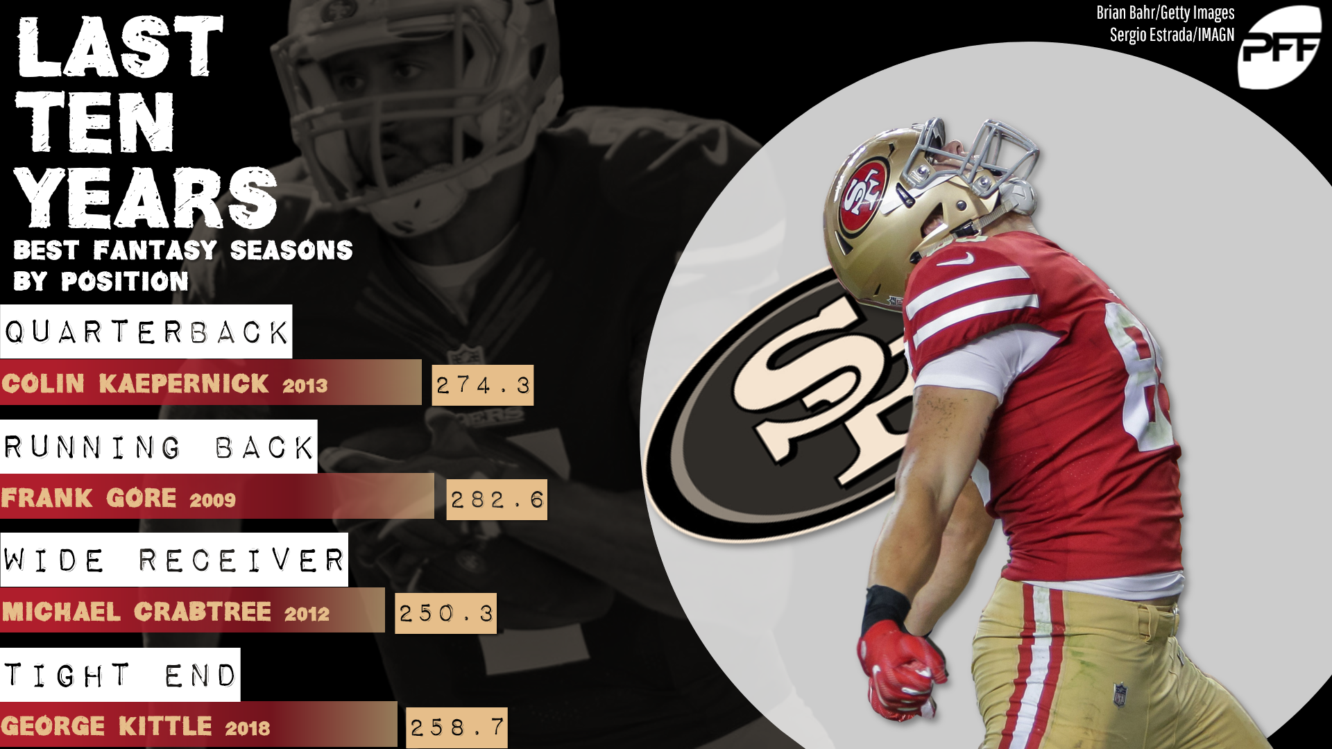 Fantasy football stats San Francisco 49ers best of the last decade