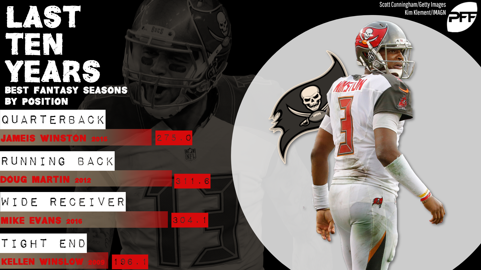 bucs stats today