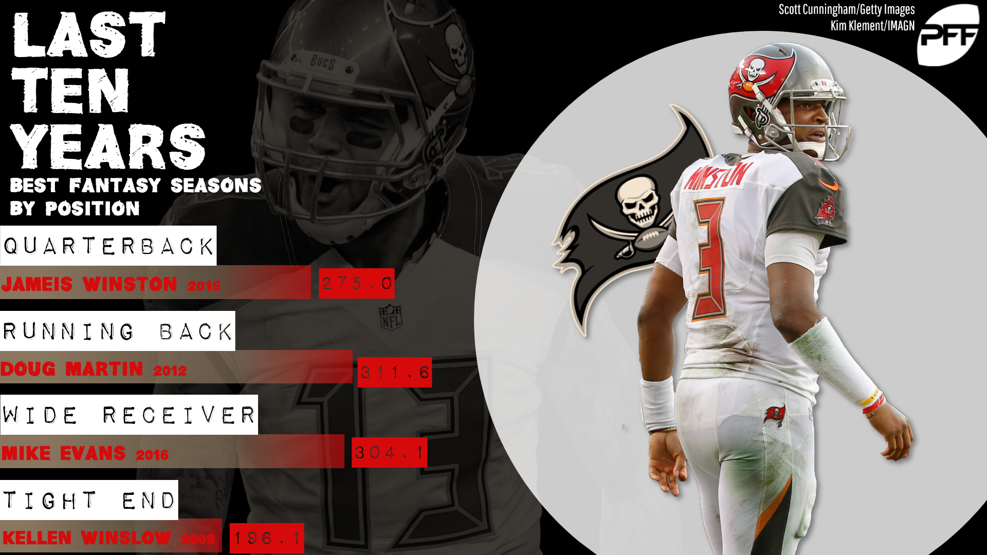 Fantasy football wish list 2019: Tampa Bay Buccaneers, Fantasy Football  News, Rankings and Projections