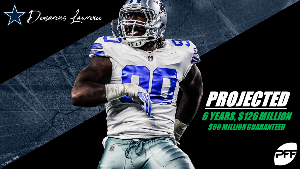 Projecting the top-10 most expensive free agents in 2019, NFL News,  Rankings and Statistics